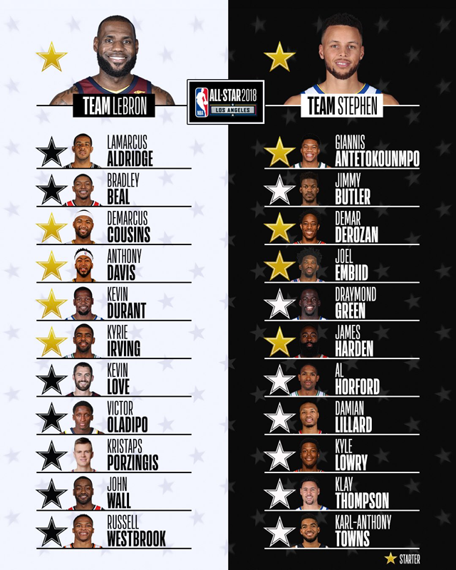 Equipos All Star NBA 2018 - Deportium